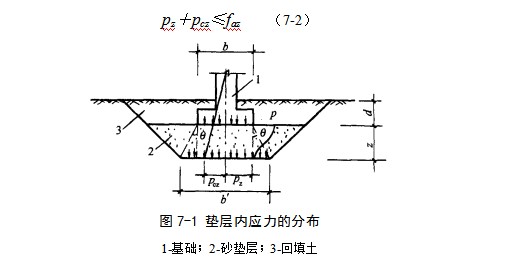 张湾地基处理