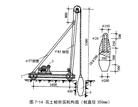 张湾挤密桩地基